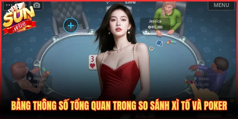 So Sánh Xì Tố Và Poker - Khác Biệt Luật Chơi Cơ Bản 2 Bảng thông số tổng quan trong so sánh Xì Tố và Poker