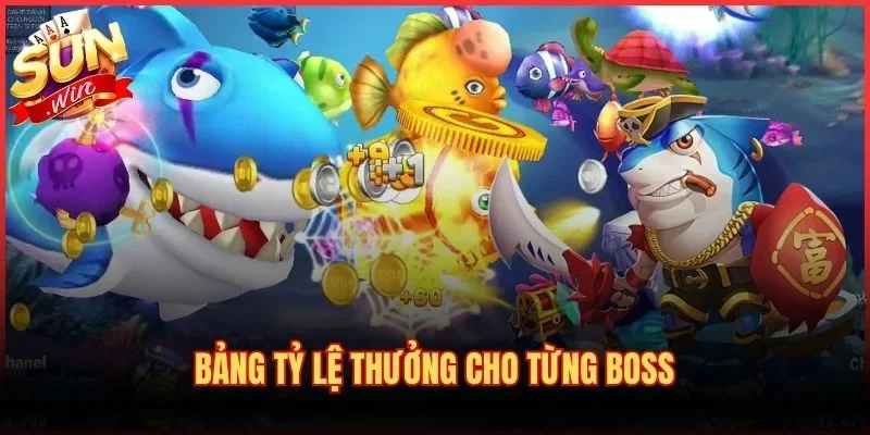 Bắn Cá Đổi Thưởng - Sảnh Cược Săn Ngư Đại Dương Hấp Dẫn 3 Bảng tỷ lệ thưởng cho từng Boss