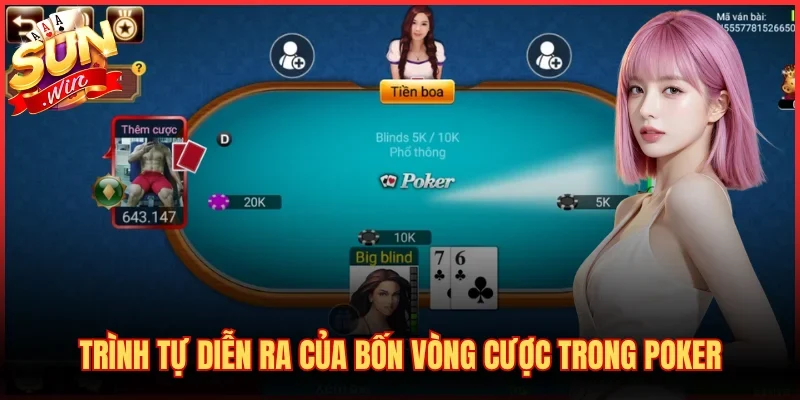 Hướng Dẫn Chơi Poker Cơ Bản - Luật Và Cách Đánh Chuẩn 2 Trình tự diễn ra của bốn vòng cược trong Poker